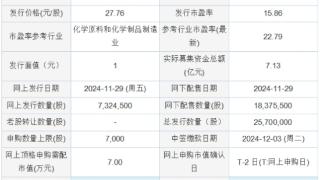 今日申购：博苑股份