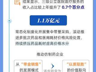 数读中国丨5组数字读懂我国医保发展“增量”密码