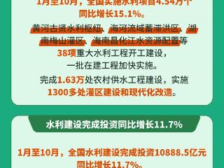 水利基建投资连续三年超万亿元 我国水利现代化建设迈出坚实步伐