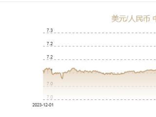 11月29日人民币对美元中间价报7.1877元 上调17个基点