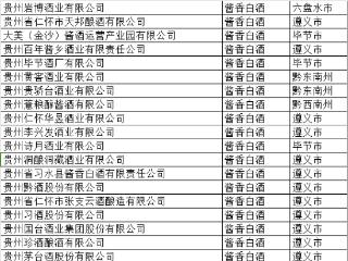 19家酱香白酒企业入选贵州第一批融资“白名单”