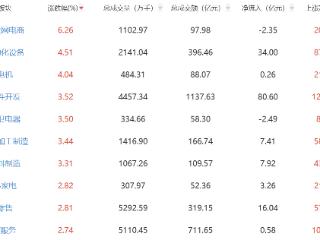 收评：三大指数强势反弹 人形机器人概念爆发