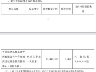 破发股德才股份第二大股东拟减持 2021上市募资7.89亿