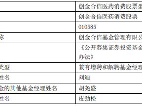 创金合信医药消费股票增聘刘迪 成立4年亏损近半