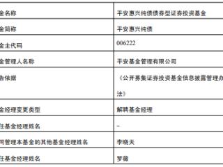 罗薇离任平安合丰定开债平安惠兴纯债