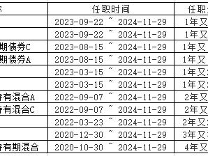 信达澳亚时隔6年再现"老鼠仓" 副总李淑彦遭罚没154万