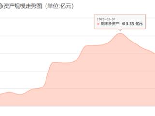 中庚基金未回应因涉通道业务被查传闻 规模从高点降半