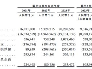 梦金园上市净募4.5亿港元首日涨7.5% 盘中一度破发