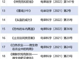 教育部、中宣部向中小学生推荐这31部电影