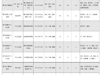 转扩！博兴县提供儿科医疗服务的医疗机构就诊信息公布