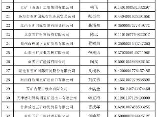 中国五矿：排查发现部分使用“五矿”字号外部企业非所属企业