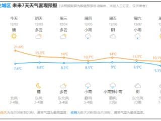 最近杭州街头又晒满了，抓紧！刚刚确认，明天开始影响