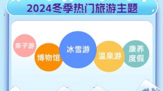 同程旅行发布2024冬季旅游趋势报告：冰雪旅游热力十足，文化康养持续升温