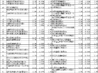 11月份14只混基涨超15% 华夏鹏华银华等基金领涨