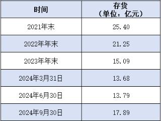 卖不动的太平鸟，要投资6亿建时尚研发中心，5.5亿用于“建楼”