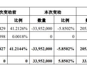 南威软件实控人拟售股套现3.7亿 上市10年3募资共17亿