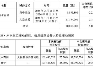 良品铺子第二大股东累计减持5%股份，不排除继续减持的可能