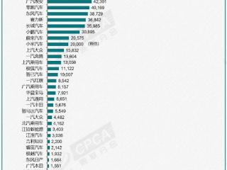 特斯拉中国11月成绩出炉：批发销量78856台 同比劲增51%