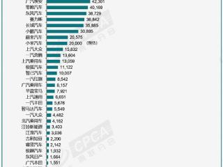 11月新能源汽车销量146万辆创新高：比亚迪真断层式领先