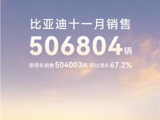 看完11月汽车销量 我觉得价格战根本打不完