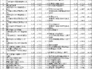 11月份超六成QDII正收益 华宝旗下10只基金涨超10%