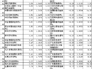 11月98%债基上涨 光大保德信信用添益债券涨4.8%