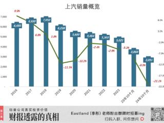 18年首次！上汽被比亚迪反超丢了“桂冠”：但仍有“船票”