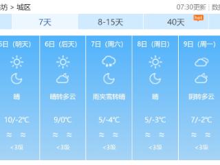 潍坊未来三天晴天为主，气温变化不大