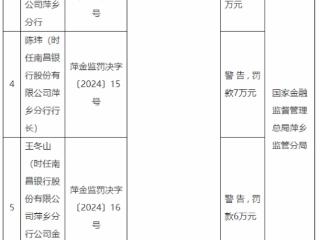 江西银行萍乡分行被罚 投资收益违规处置风险资产