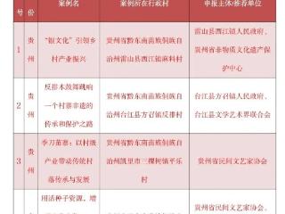 贵州5案例入围“2024中国传统村落保护与发展典型案例”