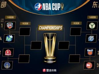 NBA杯八强淘汰赛对阵正式出炉：火勇大战一触即发，“纽约市长”重回麦迪逊