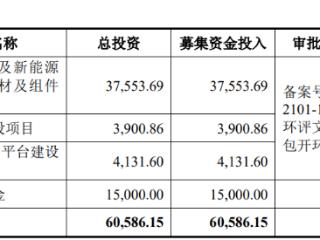 英思特上市募6.5亿元首日涨347% 去年营收净利均降