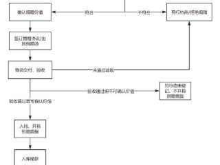 慈善物资怎么捐、怎么管？贵州发布《慈善组织物资捐赠管理指引》