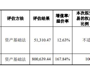 股价三连跌 松发股份回应恒力重工股权注入拟作价80亿