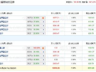 英思特龙虎榜：1家机构进卖出前5 净卖共884.7万元