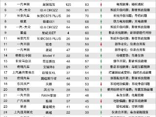 吉利星愿大卖爆单 4S店交不出车被车主集体投诉