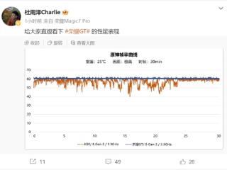 荣耀GT性能曝光 产品经理晒出原神满帧曲线
