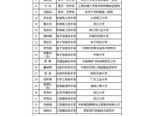 何梁何利基金创立30年 已遴选奖励1638位杰出科技工作者