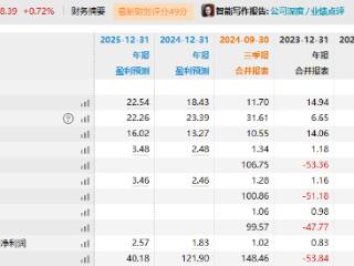 被罚没276万元，禁入证券市场5年！莱茵生物实控人辞去董事长等职