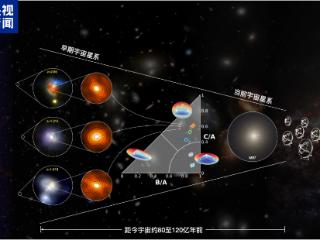 开启全新理解！科研人员发现遥远星暴星系原位核球形成机制