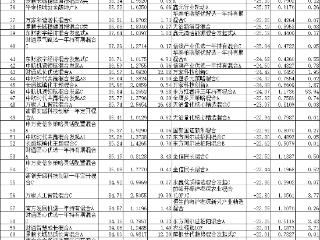 前11月七成混基正收益 华夏北交所精选两年定开涨50%