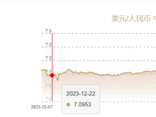 12月5日人民币对美元中间价报7.1879元 上调55个基点