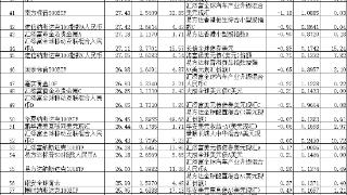 前11月9成QDII正收益 景顺长城纳斯达克科技ETF涨34%