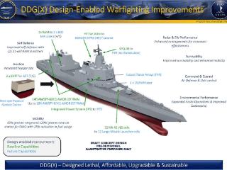 美国海军下一代驱逐舰 DDGX：面向未来海战