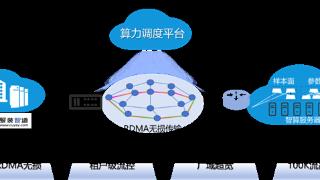 业界首次！中国联通AI大模型存算分离技术新突破