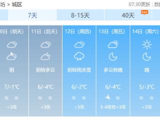 潍坊近日云量渐增，12日局部或有小雨雪