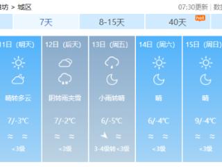 潍坊未来三天云量较多，气温逐日走低
