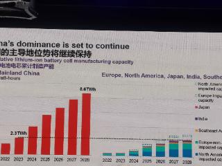 彭博新能源财经：中国在锂离子电池领域的主导地位将继续保持