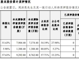 海能实业实控人拟减持 实控人方累计质押33%公司股份