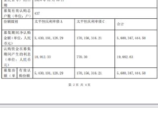 太平恒庆利率债债券基金成立 规模56亿元